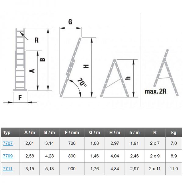 Dvojdielny univerzálny rebrík s úpravou na schody ALVE Eurostyl rozmery