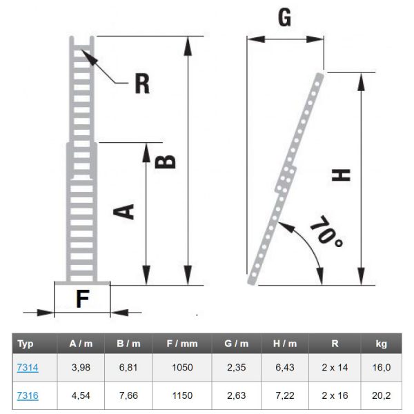 Dvojdielny výsuvný rebrík ovládaný lanom ALVE Eurostyl PROFI rozmery